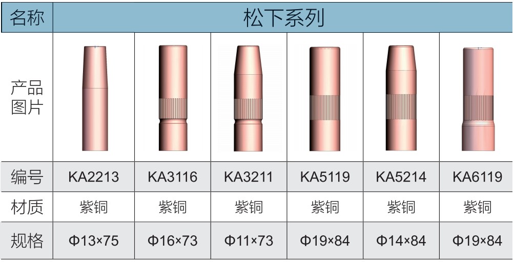 松下噴嘴
